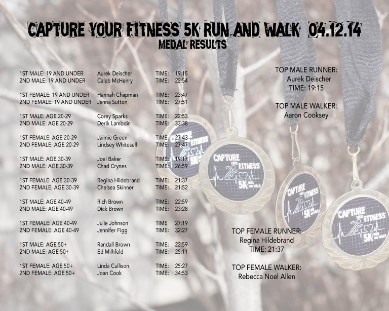 OFFICIAL 2014 RESULTS 